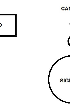 schema-invocazione